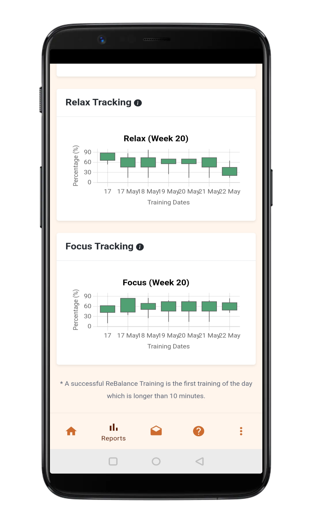 Neurofeedback protocols